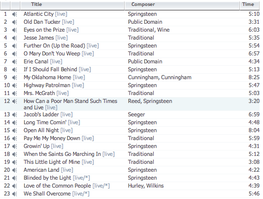 Live in Dublin tracks